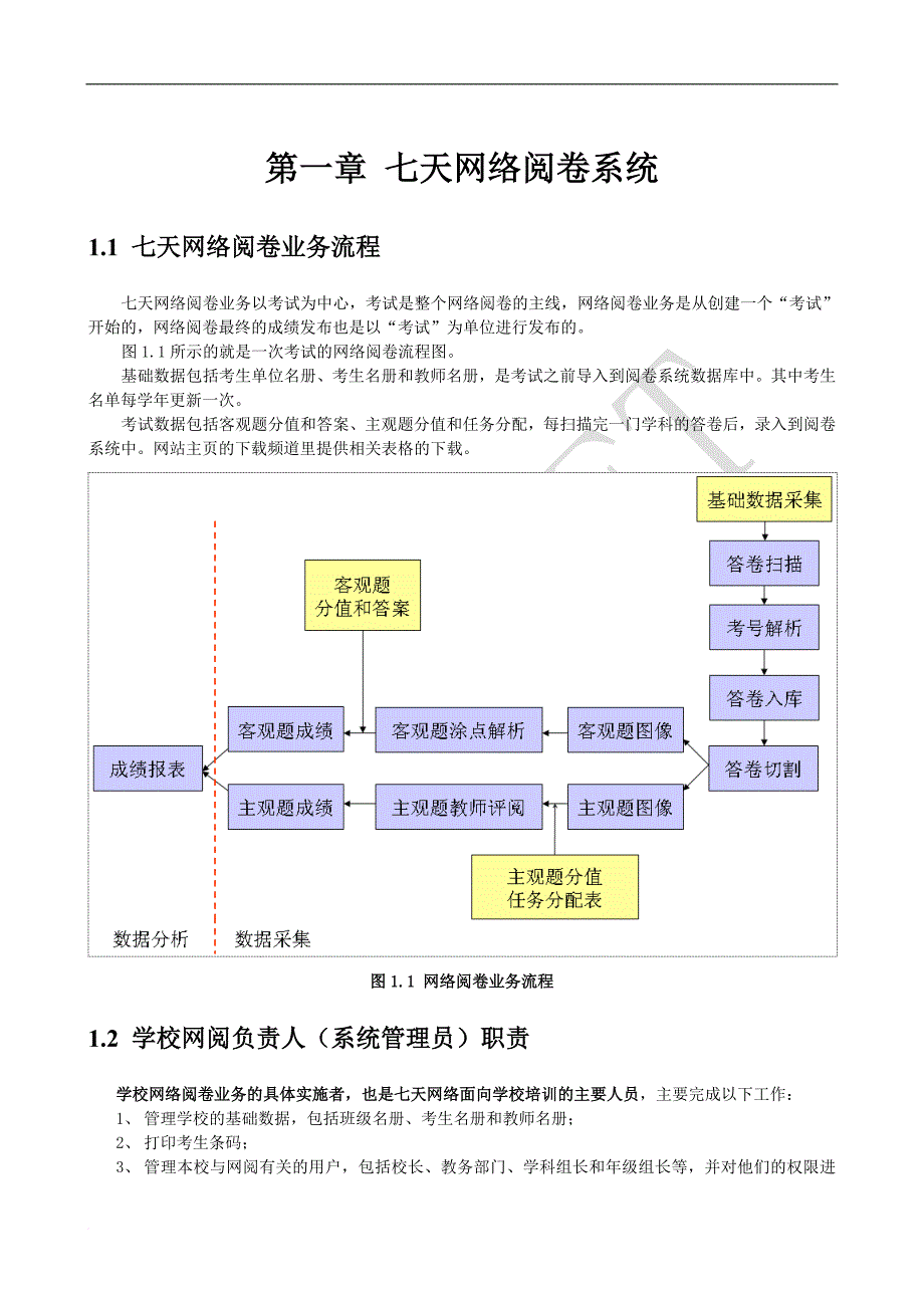 七天网络阅卷学校用户规范操作指南.doc_第1页