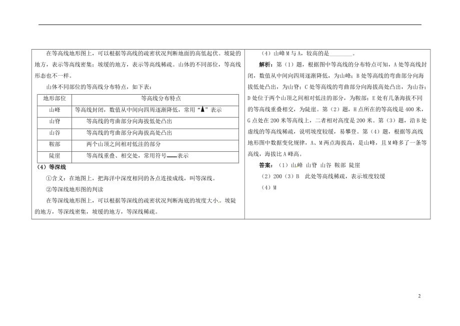 七年级地理上册-1.4-地形图的判读知识点解析.doc_第2页