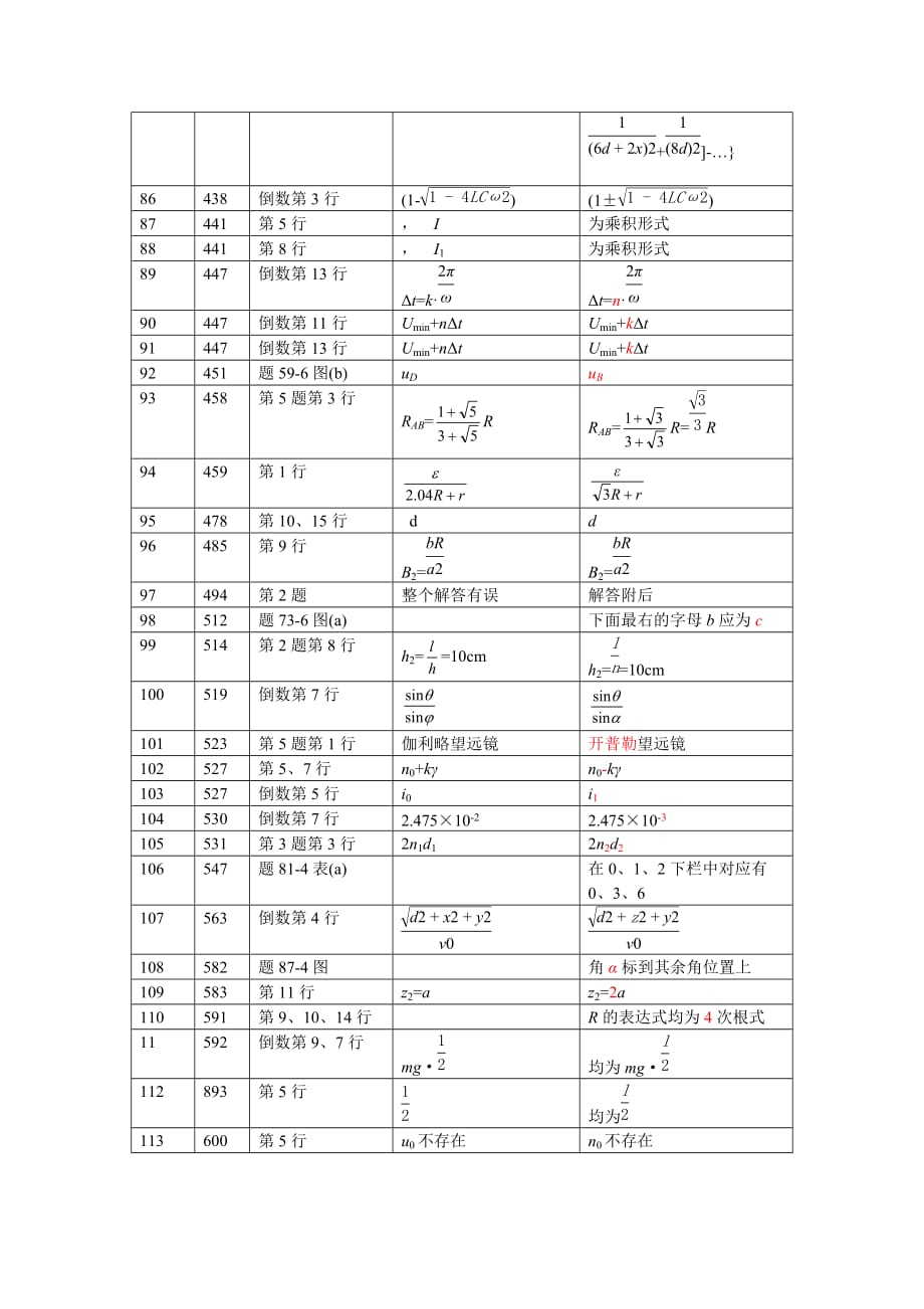 《物理竞赛专题精编》勘误表_第4页