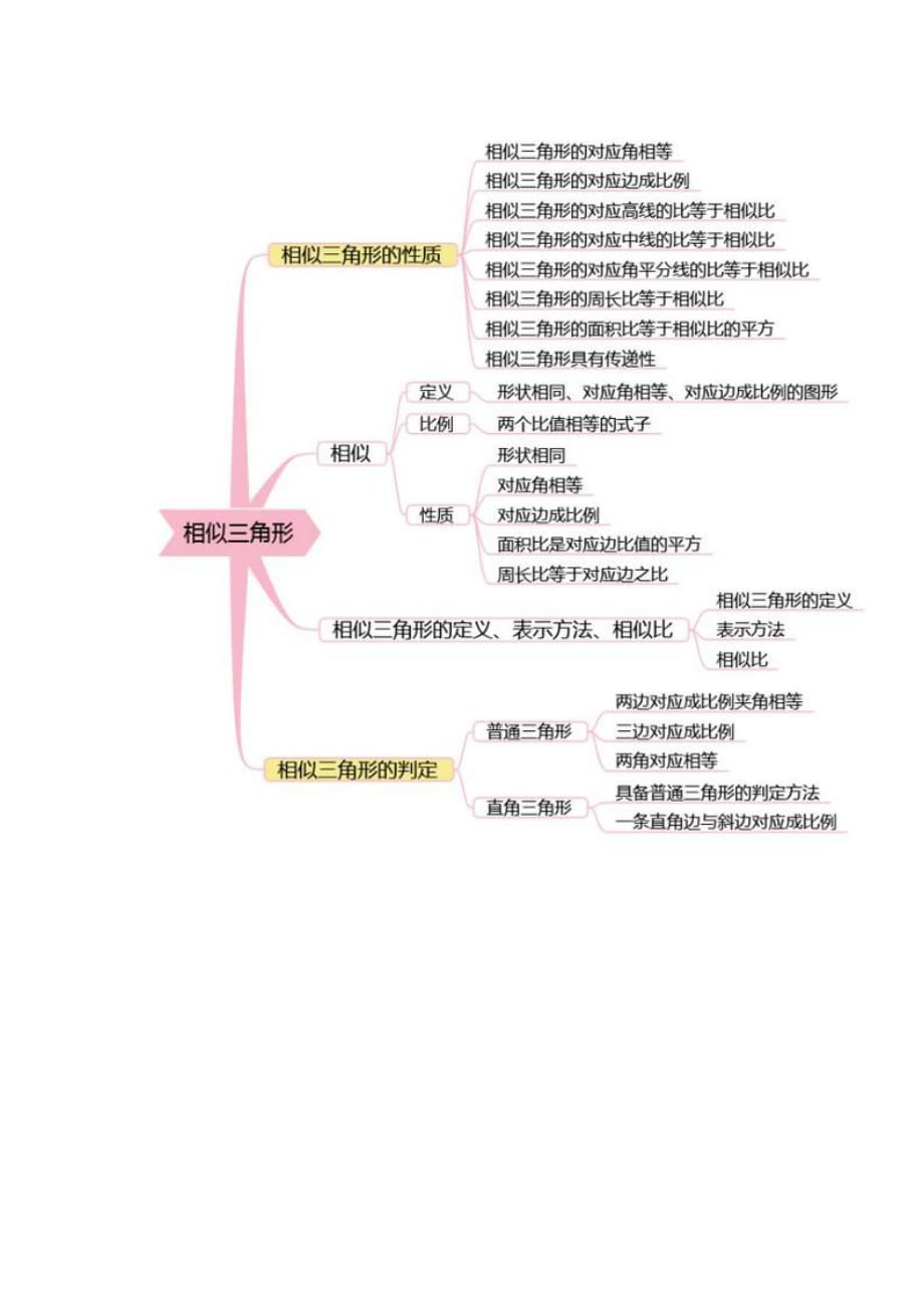 初中数学知识点大全思维导图.doc_第2页