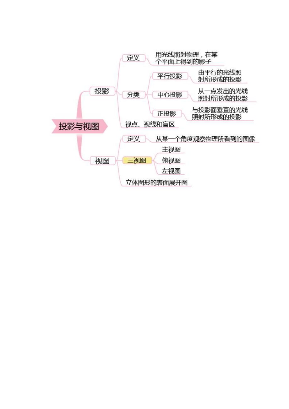 初中数学知识点大全思维导图.doc_第4页