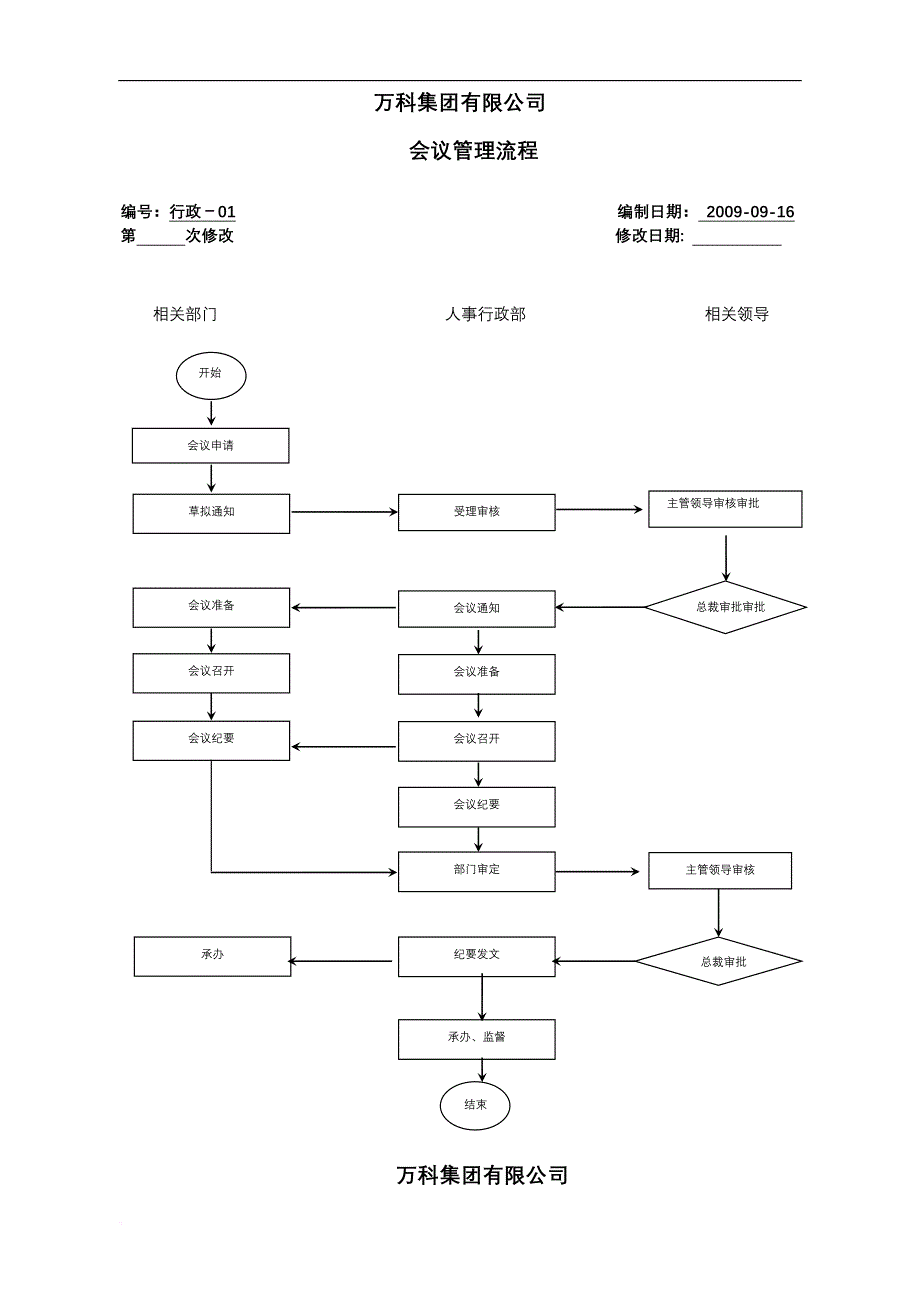 万科房地产集团公司全套管理流程.doc_第4页