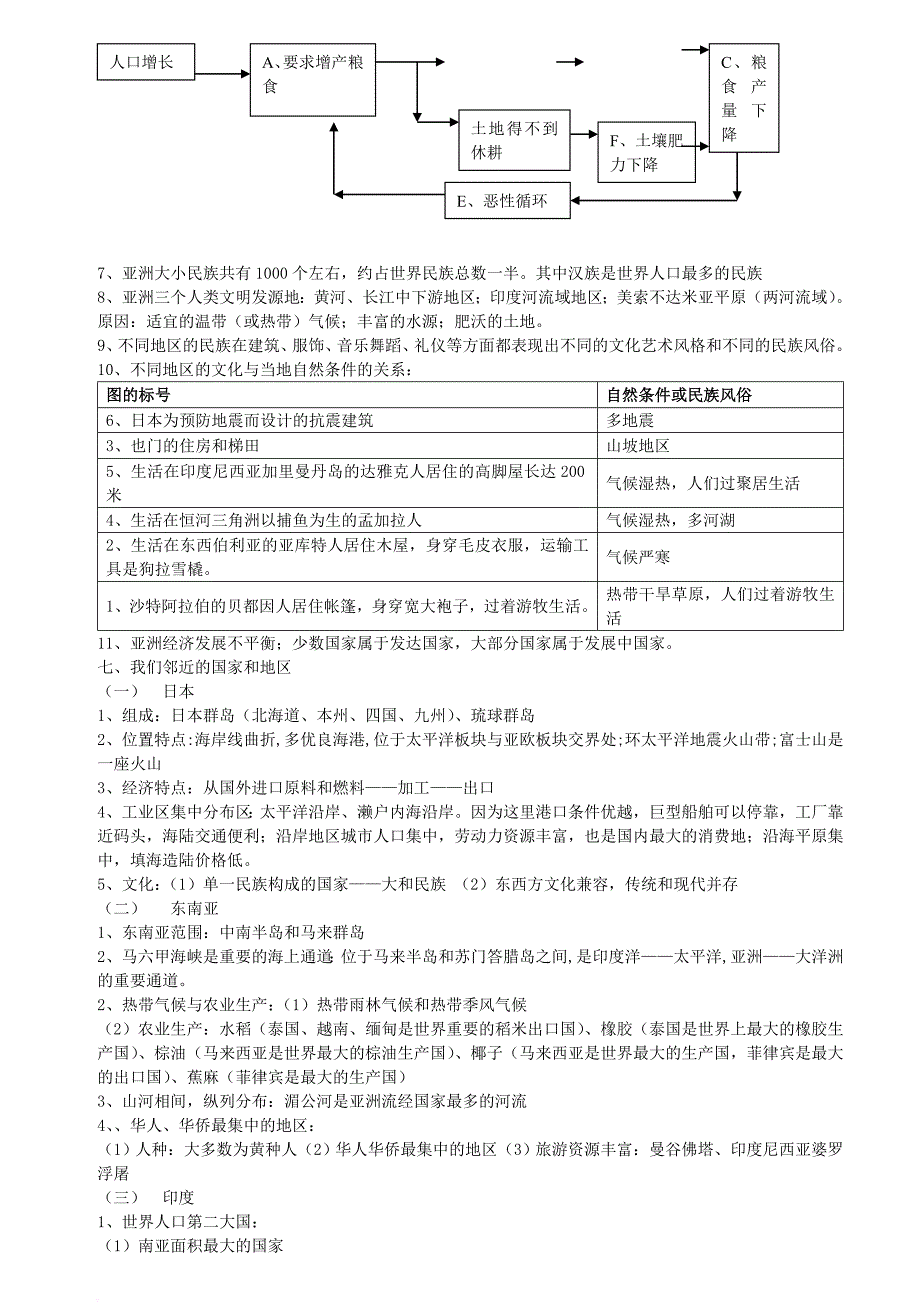 初中地理全部知识点汇总(人教版).doc_第4页