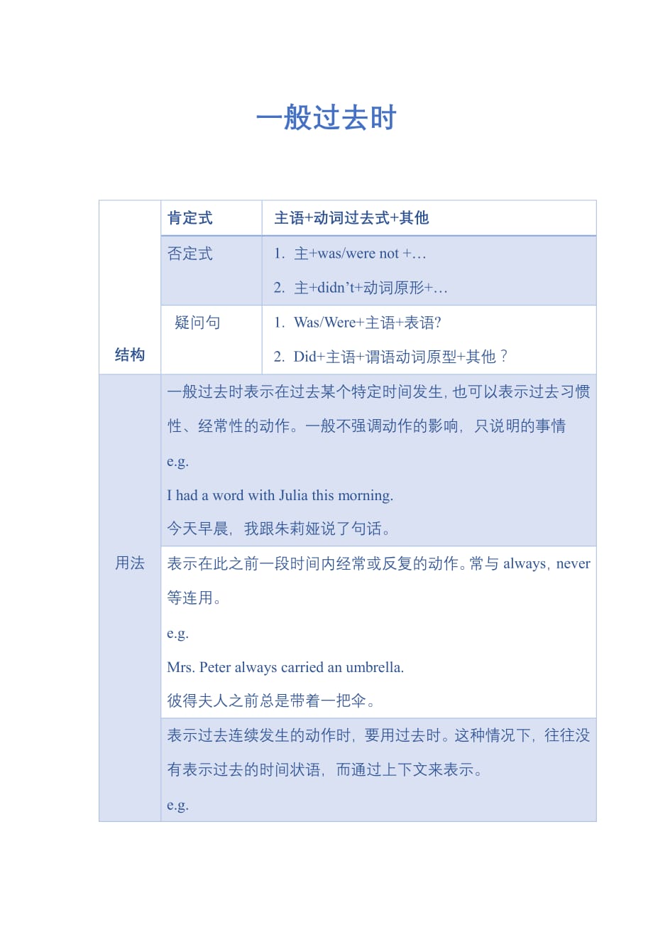 初二英语知识点-一般过去时资料_第1页