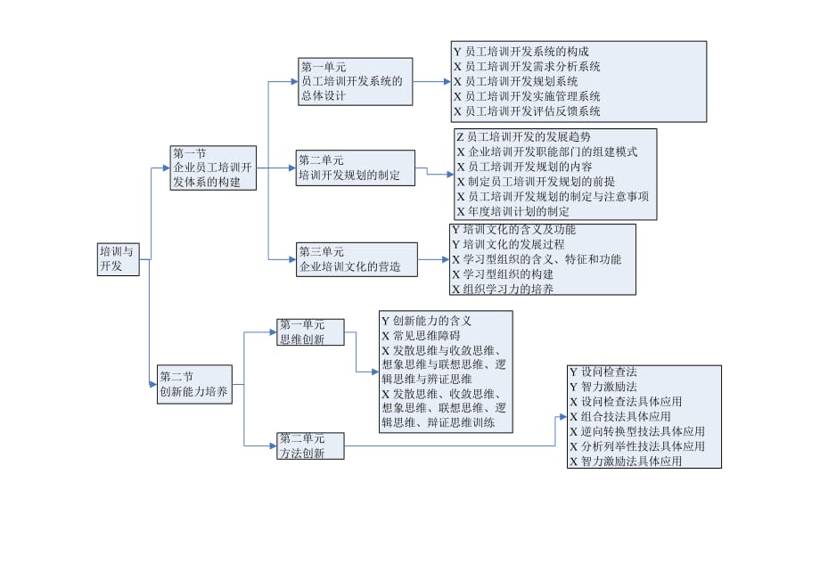 企业人力资源管理师一级知识树_第3页