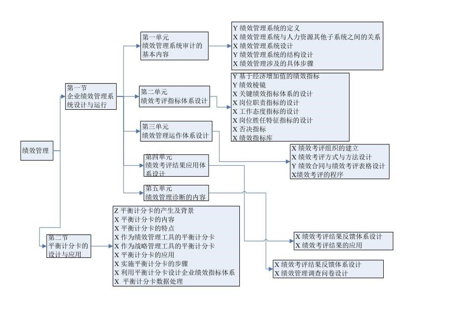 企业人力资源管理师一级知识树_第5页