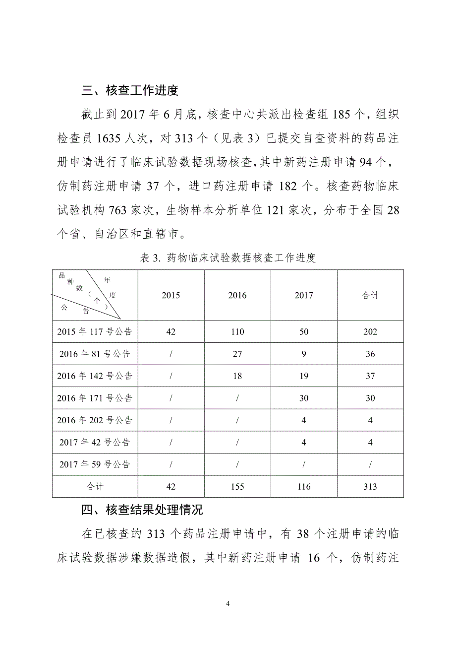 药物临床试验数据核查阶段性报告资料_第4页