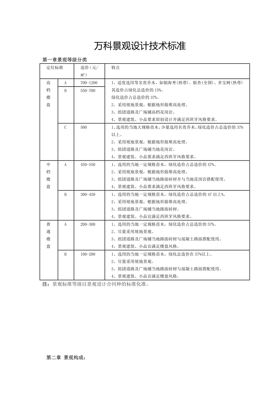 万科景观标准.doc_第1页