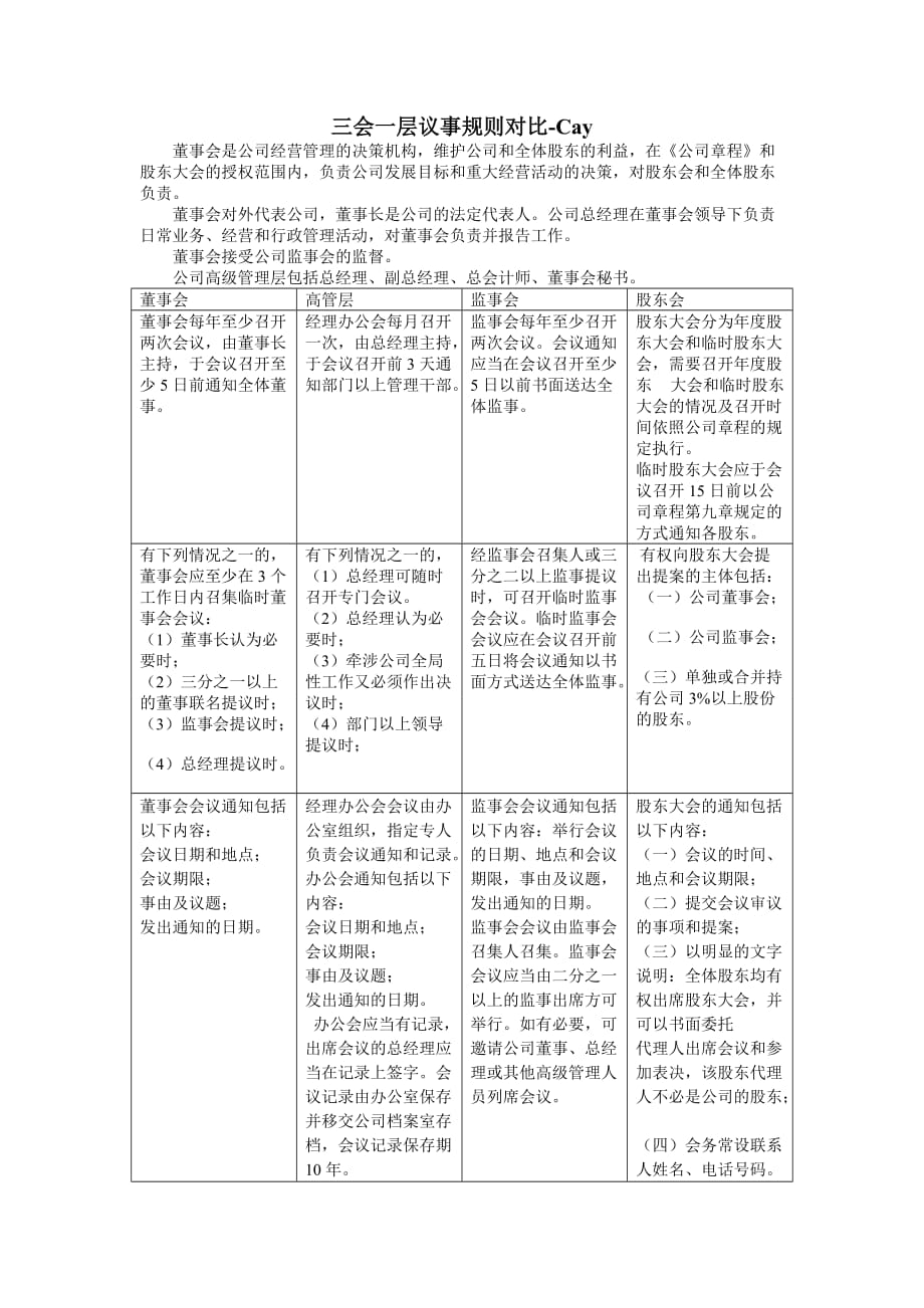 三会一层议事规则对比-cay.doc_第1页