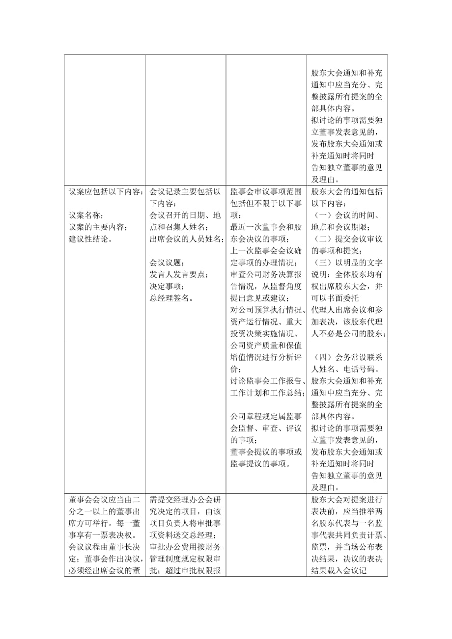 三会一层议事规则对比-cay.doc_第2页