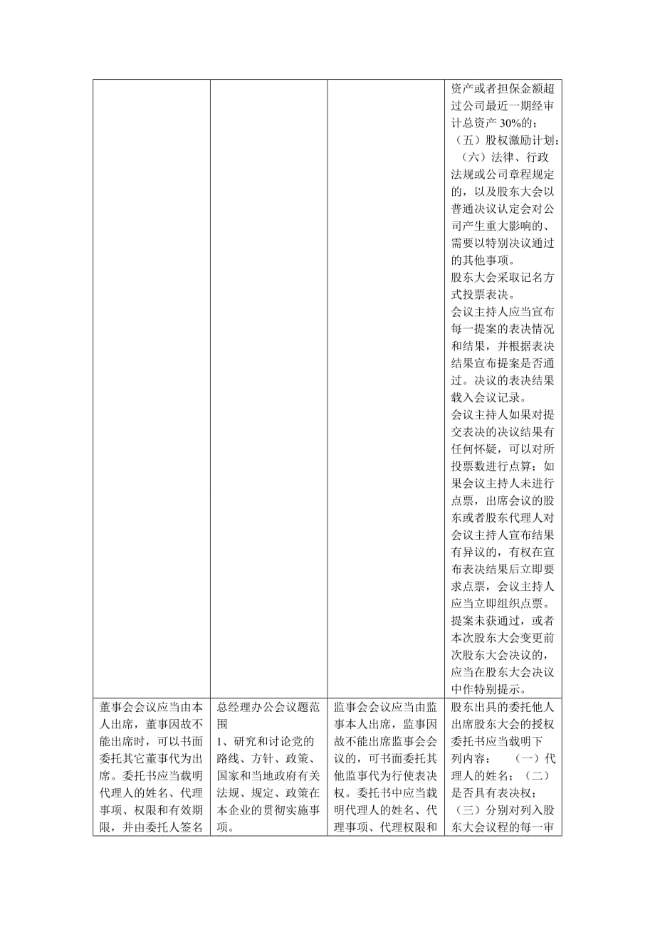 三会一层议事规则对比-cay.doc_第4页