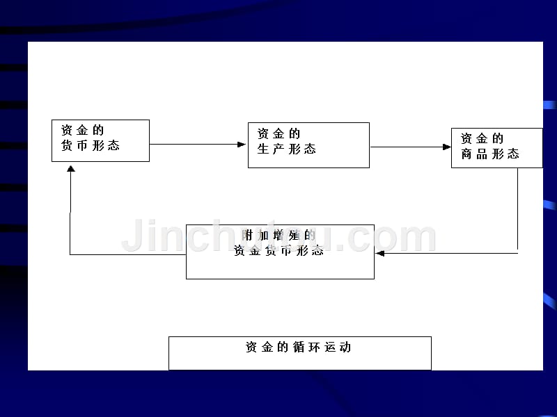 现代投资的_第2页