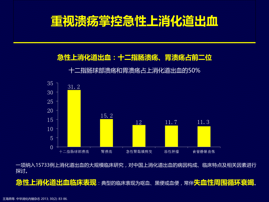 2016急诊急性上消化道出血紧急处理资料_第2页