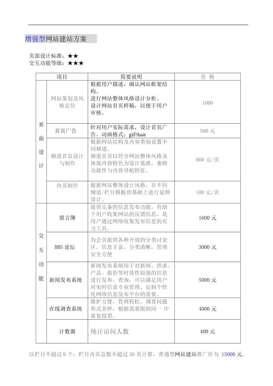 建站方案及设计案例_第3页