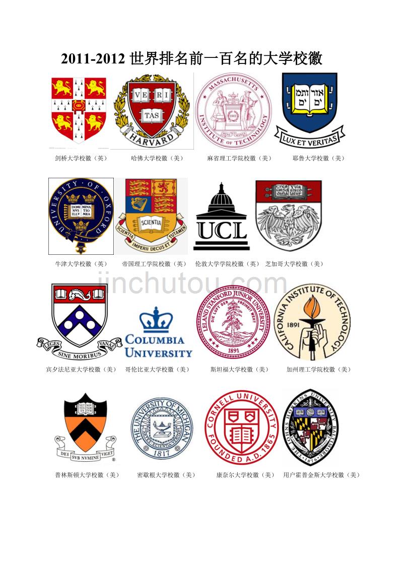 世界排名前100的大学校徽_第1页