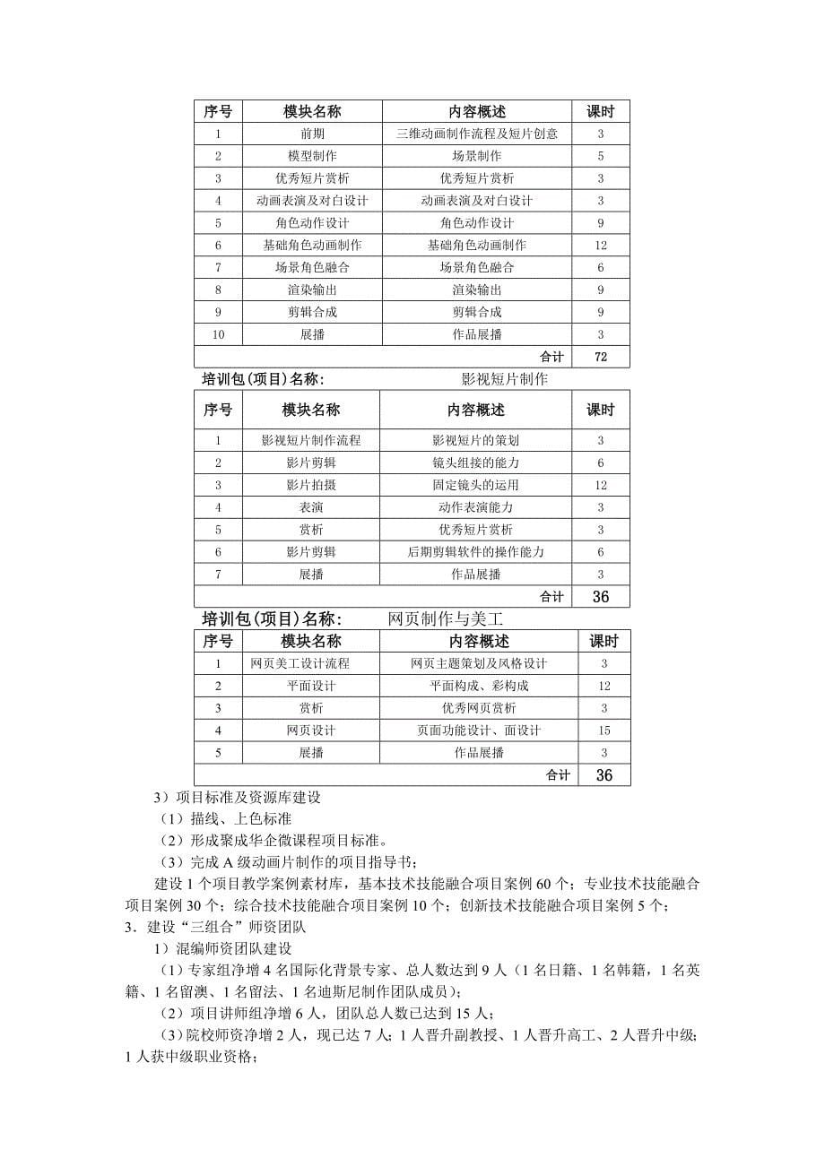 大学生校外实践教学基地建设总结(1)_第5页