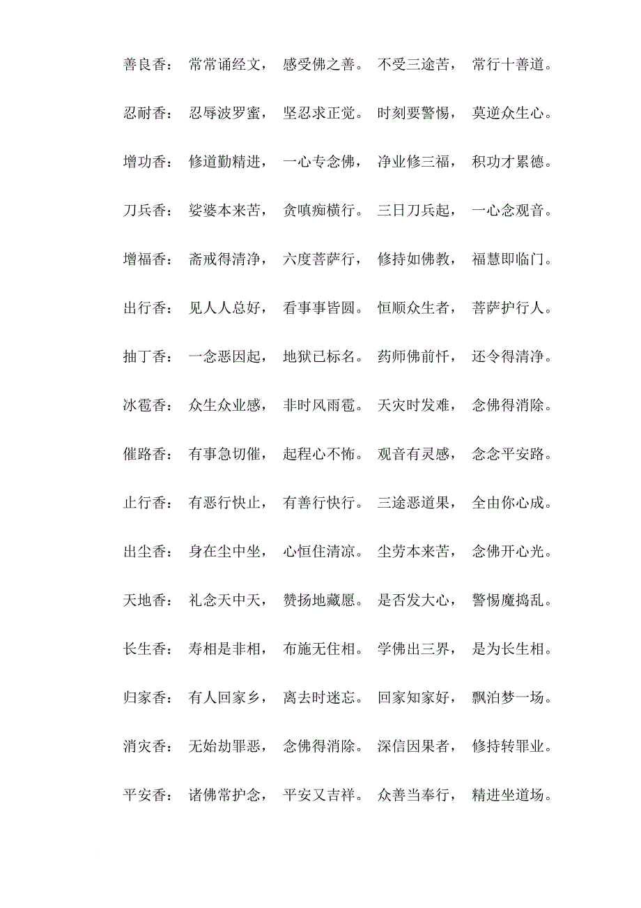 七十二香谱图.doc_第2页