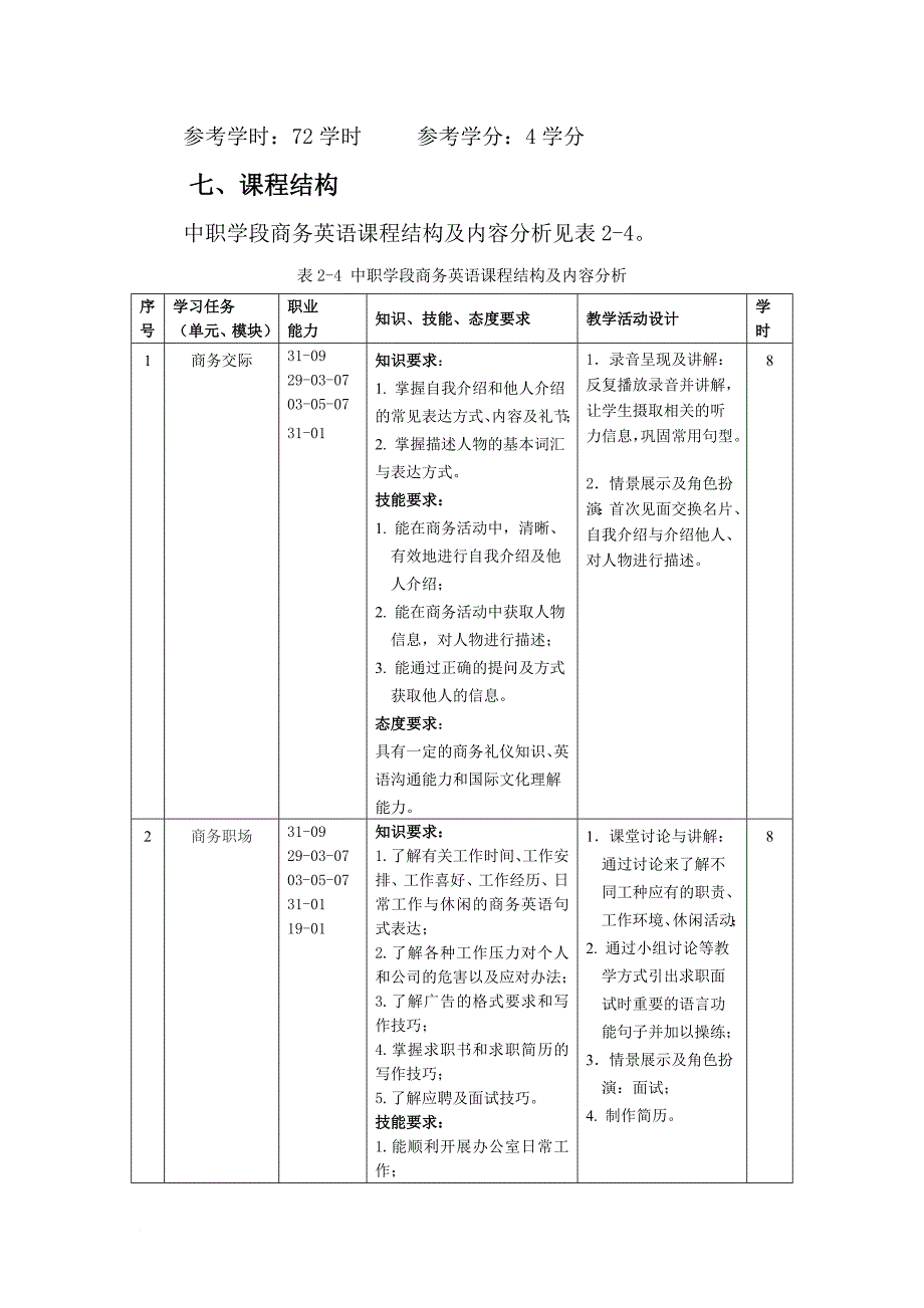 中职学段商务英语课程标准.doc_第4页