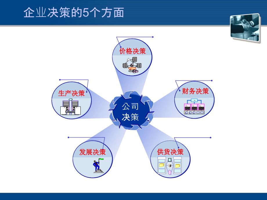 决策模拟课程总结资料_第4页