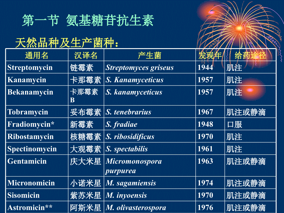 微生物制药-其他抗生素资料_第3页