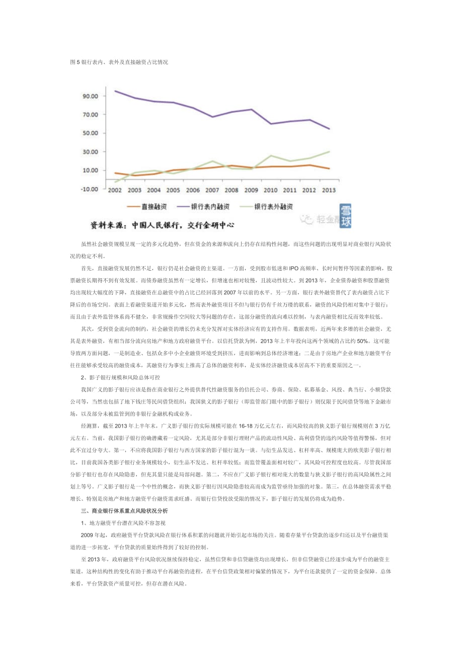 中国银行业资产质量与风险评估报告(2014).doc_第3页