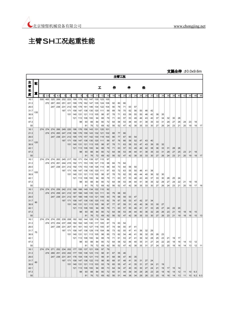 利勃海尔500吨汽车吊性能表资料_第3页