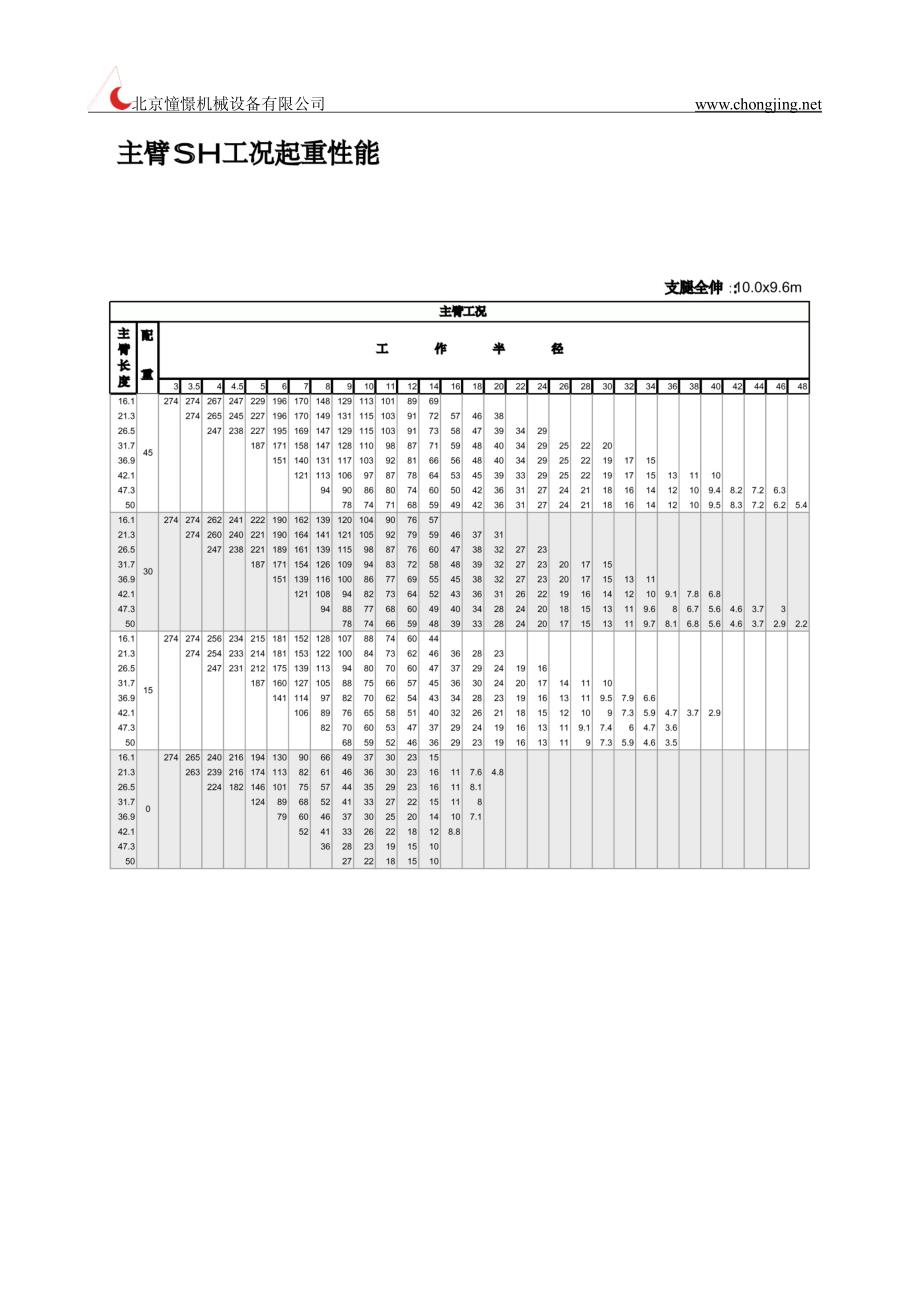 利勃海尔500吨汽车吊性能表资料_第4页