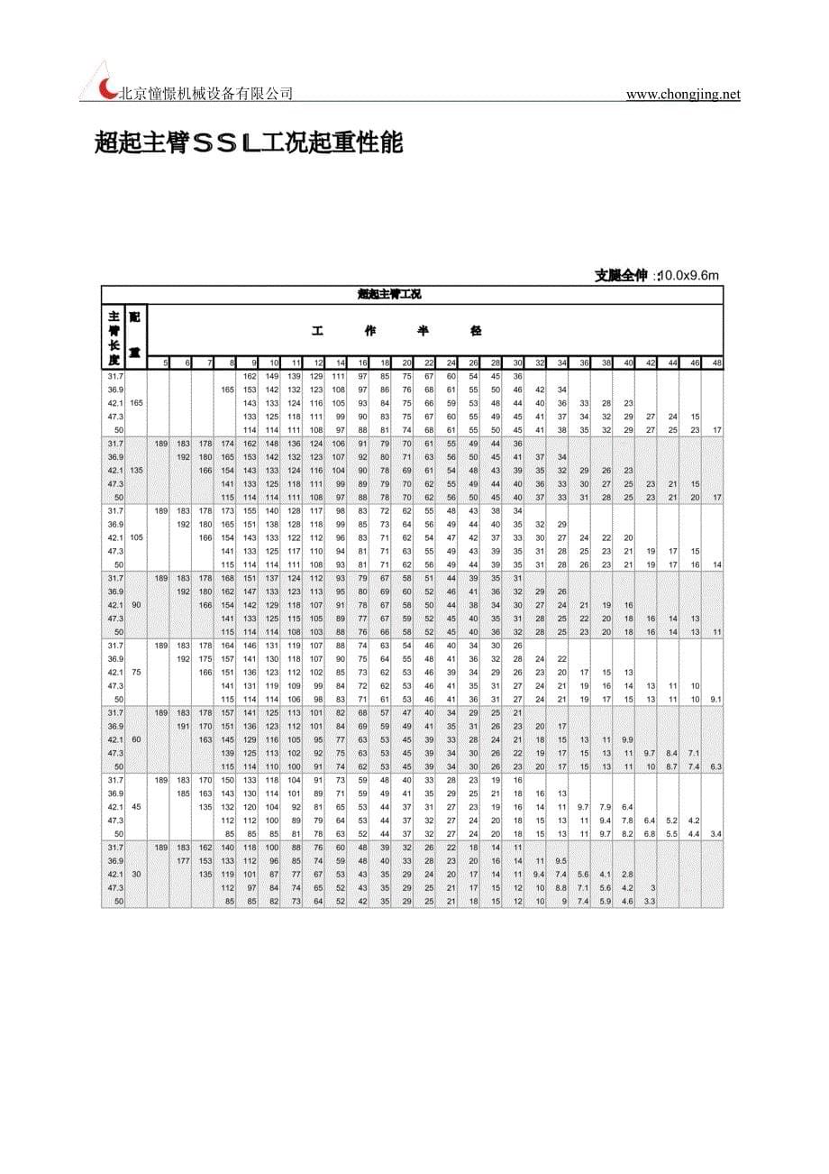 利勃海尔500吨汽车吊性能表资料_第5页