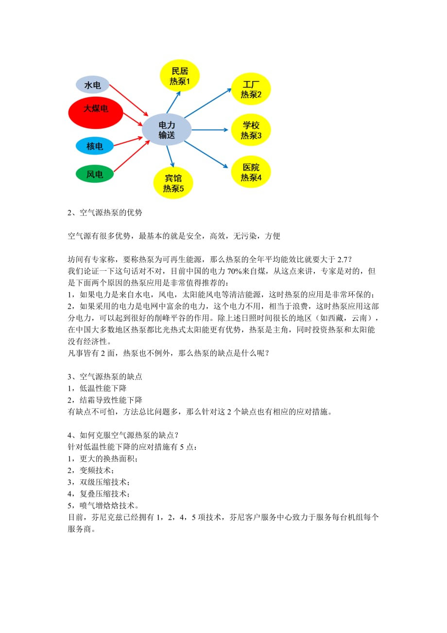 一目了然的空气源热泵原理.doc_第4页