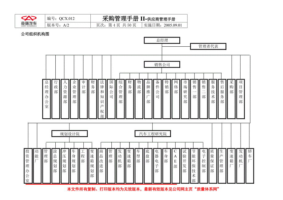 采购管理手册ii-供应商管理手册a2版资料_第4页