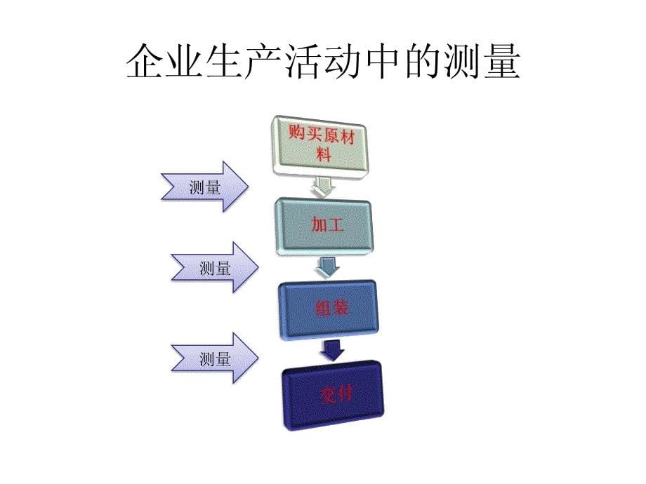 常用测量器具及选用方法资料_第5页