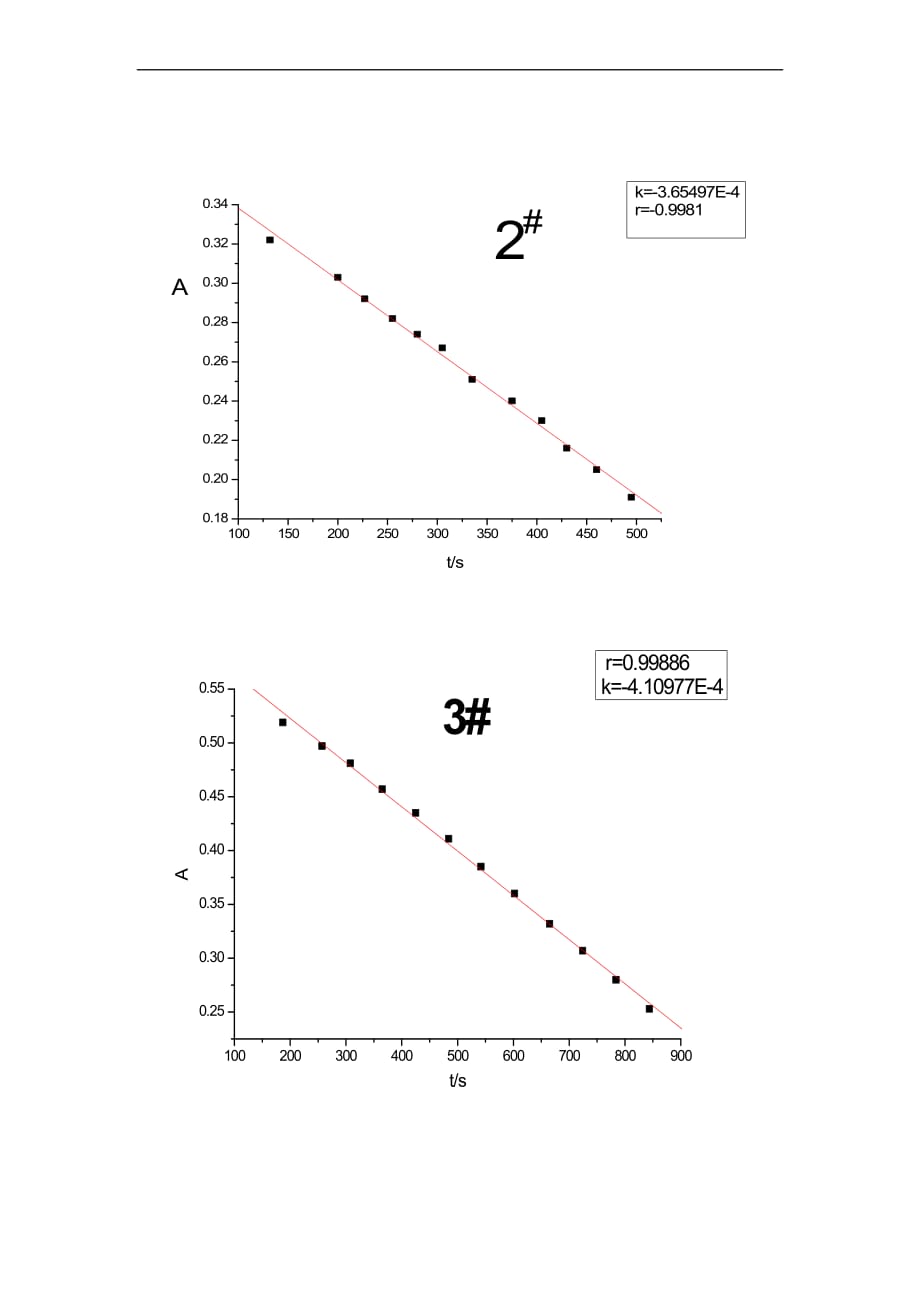 丙酮碘化反应的速率方程实验报告.doc_第4页