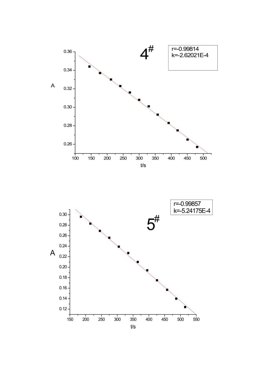 丙酮碘化反应的速率方程实验报告.doc_第5页