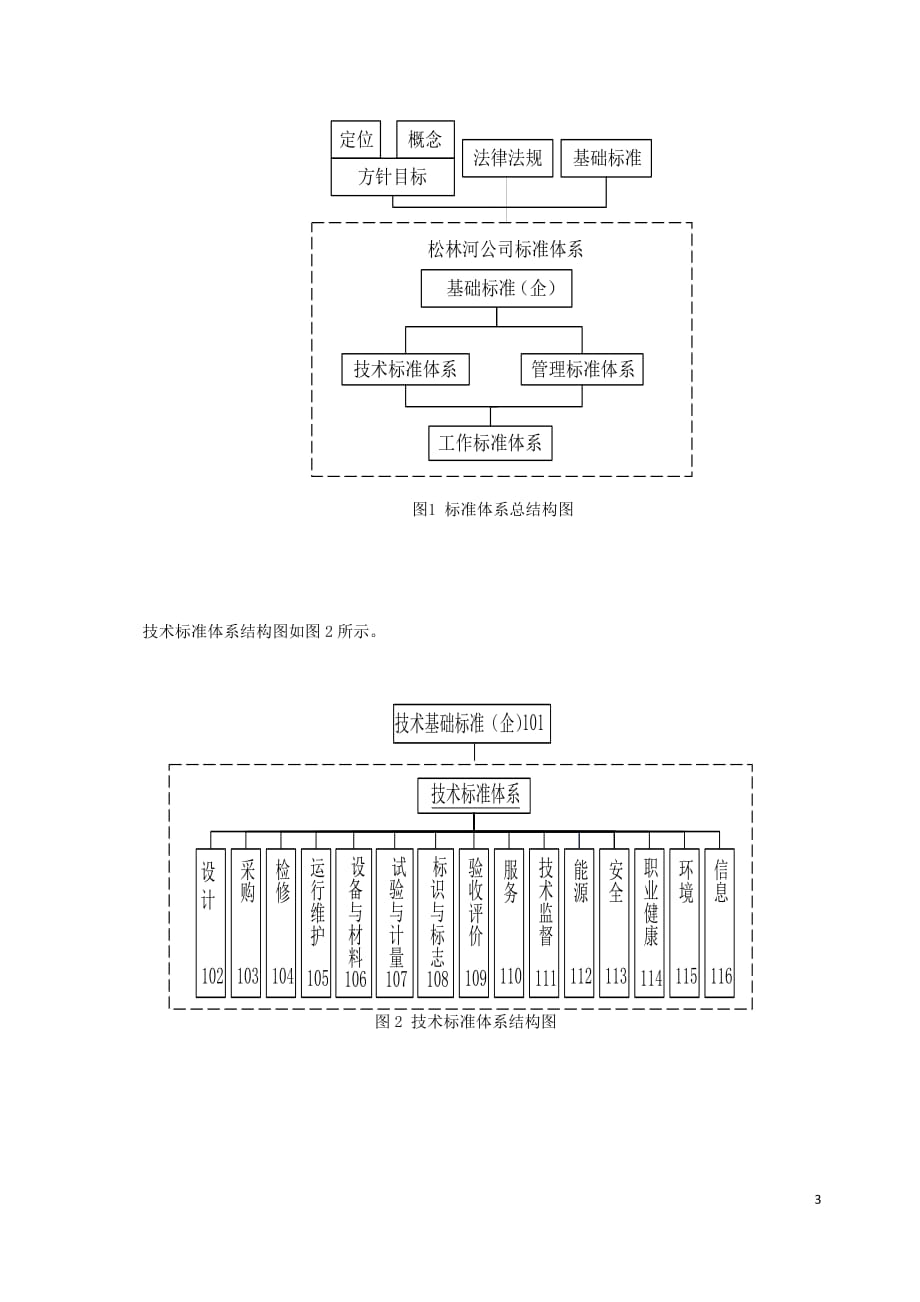 创新管理--以标准化提升企业管理水平.doc_第3页