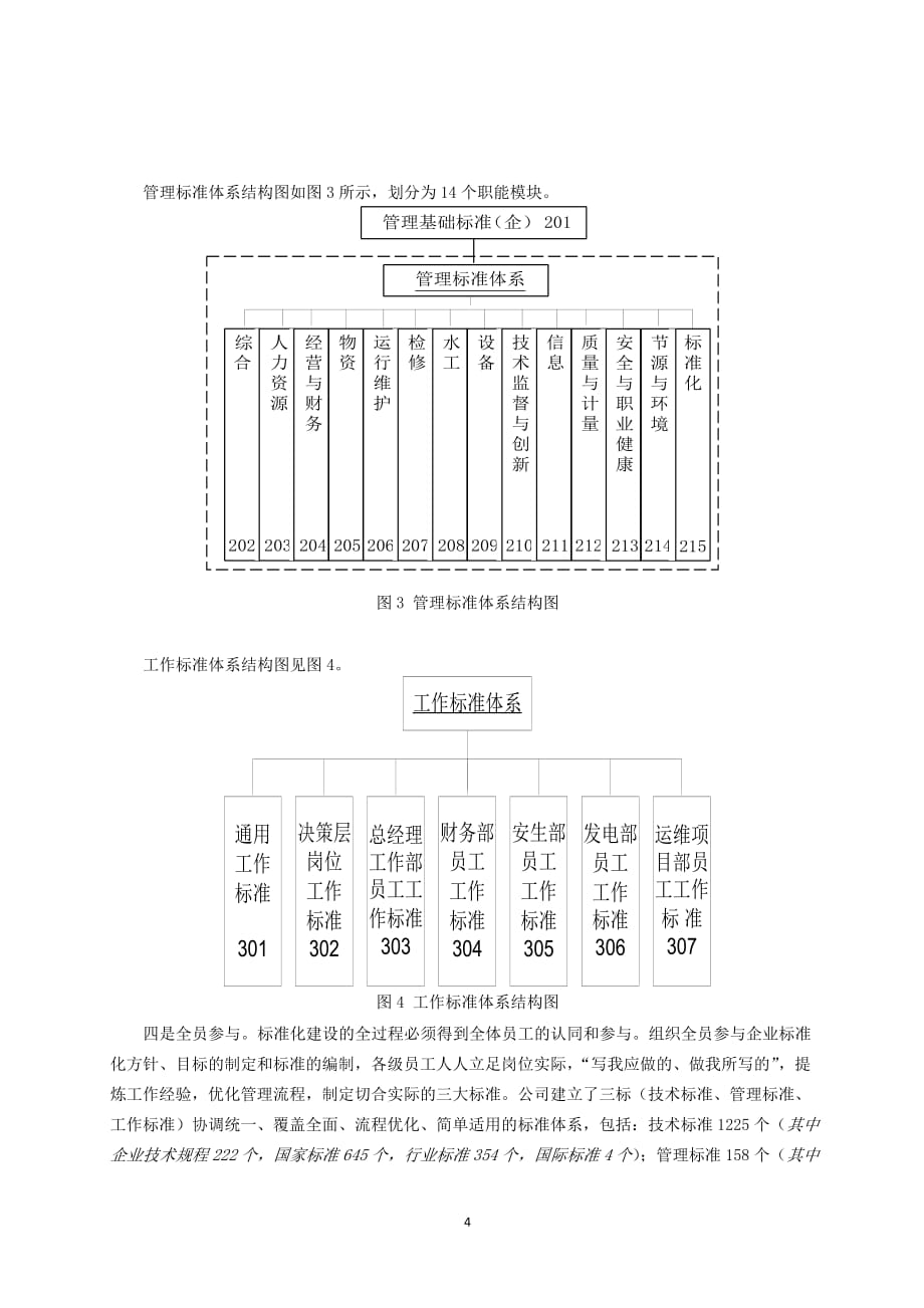 创新管理--以标准化提升企业管理水平.doc_第4页