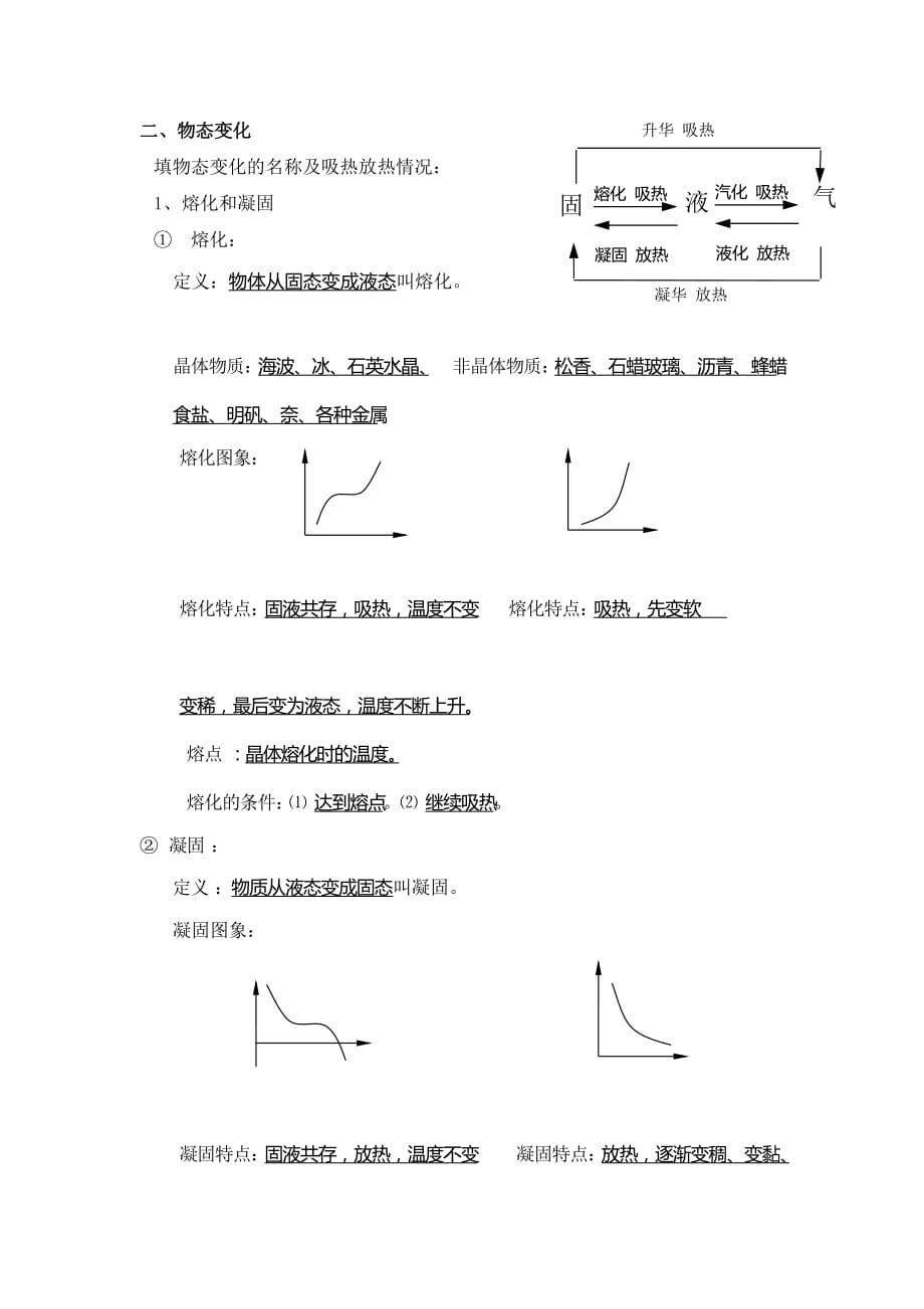 初中物理物态变化知识点.doc_第3页