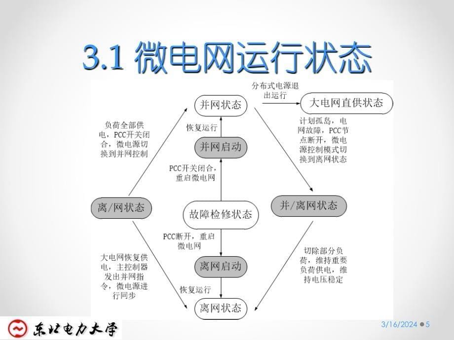 微电网运行与控制3资料_第5页