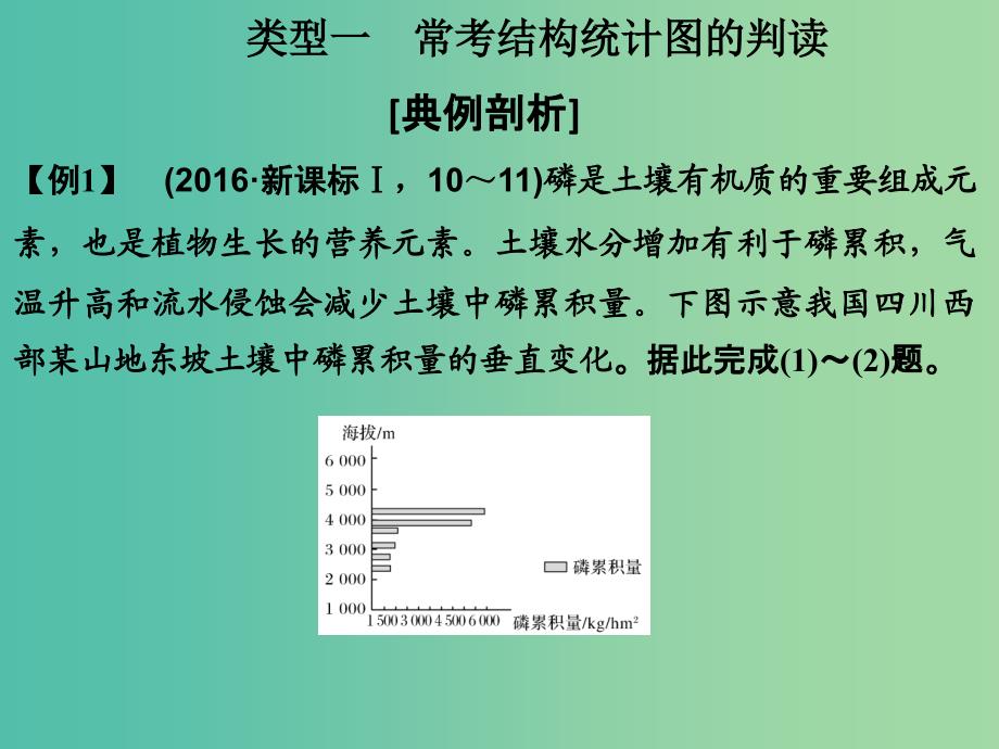 高考地理二轮复习 第一部分 技能培养 技能三 类型一 地理统计图表的解读与数据分析课件_第3页