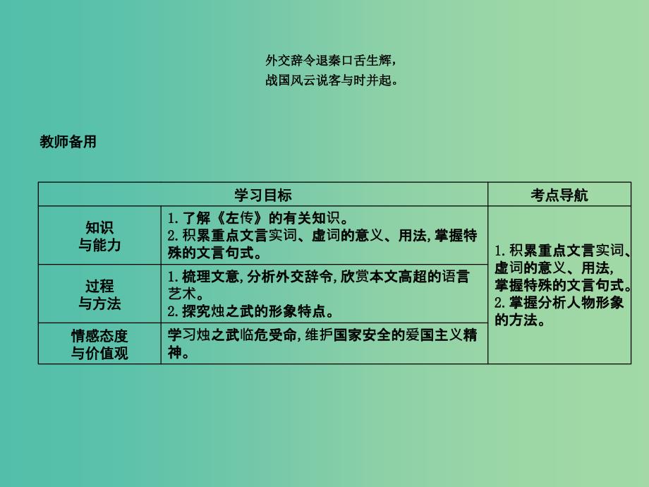 高中语文第二单元古代记叙散文4烛之武退秦师课件新人教版_第2页