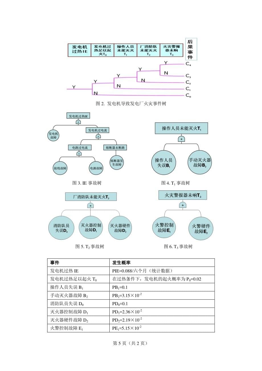 北京化工大学考研安全系统工程2013——2016资料_第5页