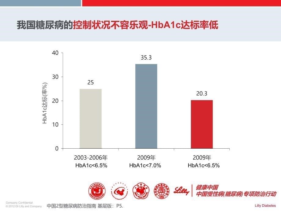 名师高徒课件1-疾病篇-0522-zyc_第5页