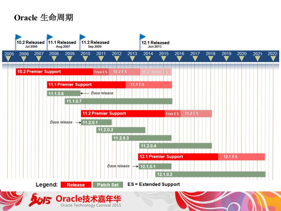 oracle 12c中海量数据优化思路_第4页