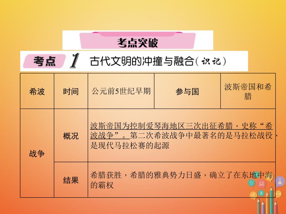 （青海专版）2018年中考历史总复习 第一编 教材知识梳理 第20讲 古代文明的冲撞与融合 科学技术与思想文化课件_第4页