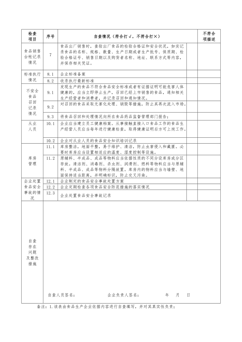 食品生产企业自查表85114资料_第3页