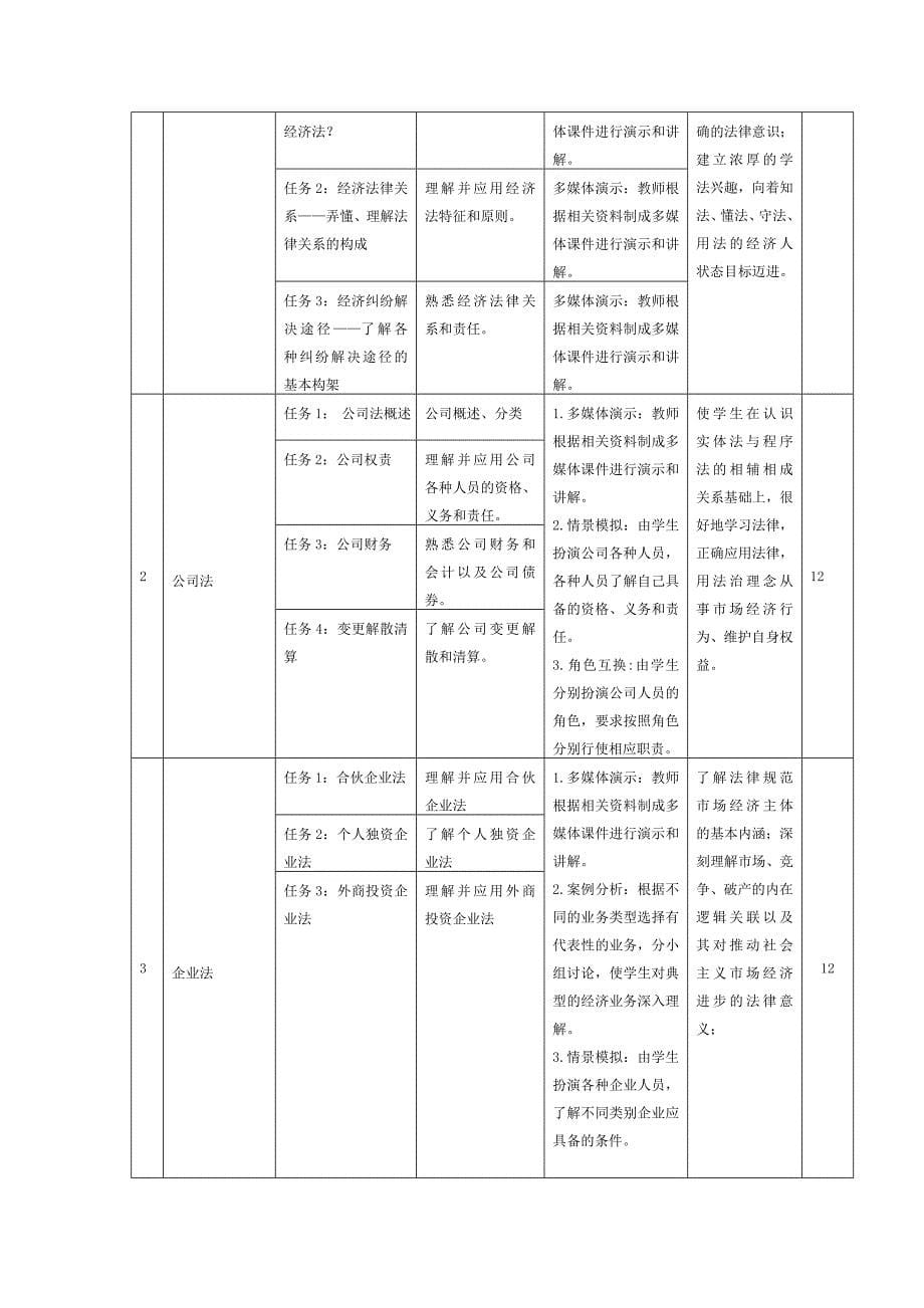 经济法课程标准a版_第5页