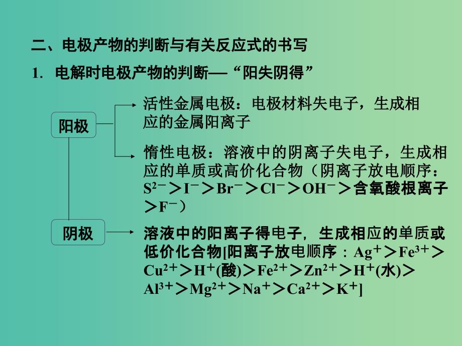 高考化学一轮复习 6.10考点强化 电解池及其工作原理课件_第4页