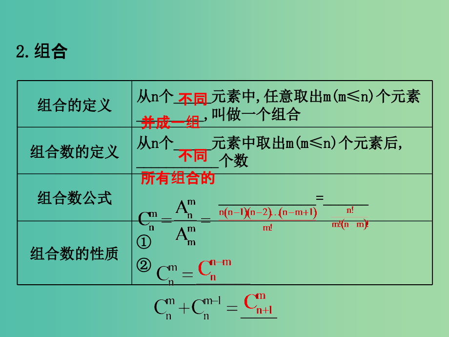 高考数学一轮复习 第十章 计数原理、概率、随机变量 10.2 排列与组合课件（理）_第4页