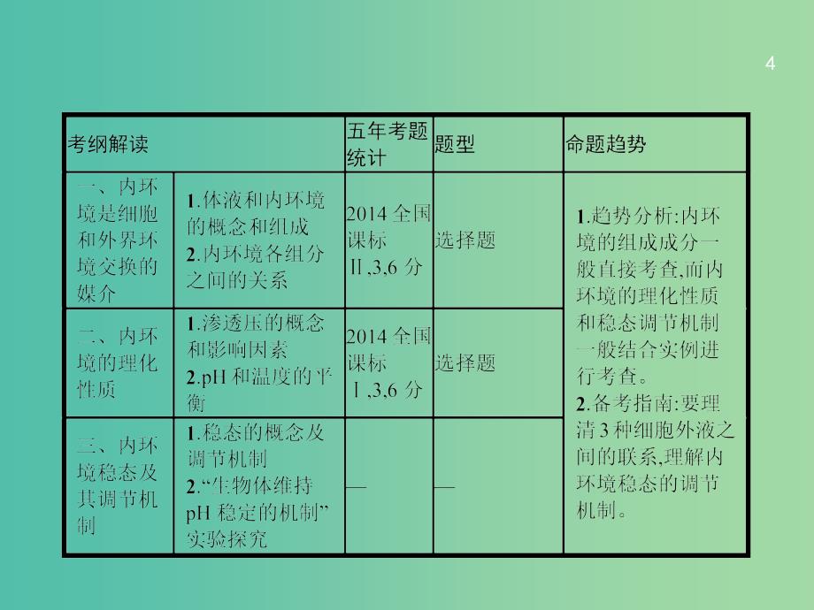 高三生物一轮复习 9.1人体的内环境与稳态课件_第4页