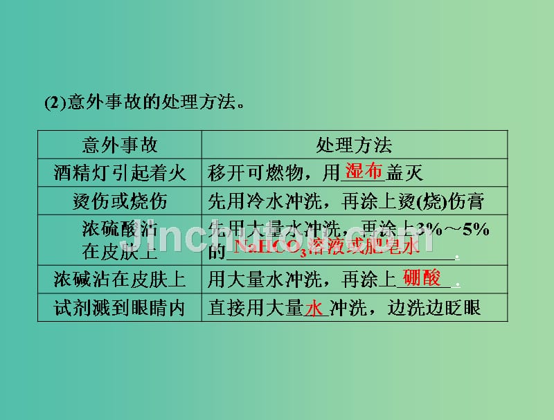 高中化学同步辅导 第一章 第1节 第1课时 化学实验安全 过滤与蒸发课件 新人教版必修1_第4页