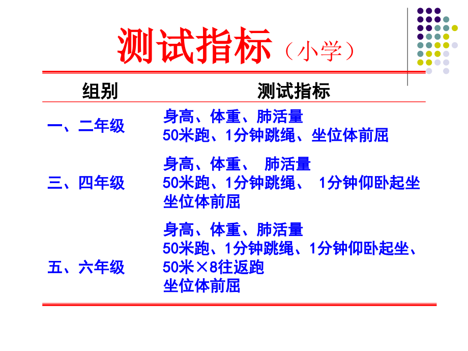 2015年国家学生体质健康标准测试方法_第2页